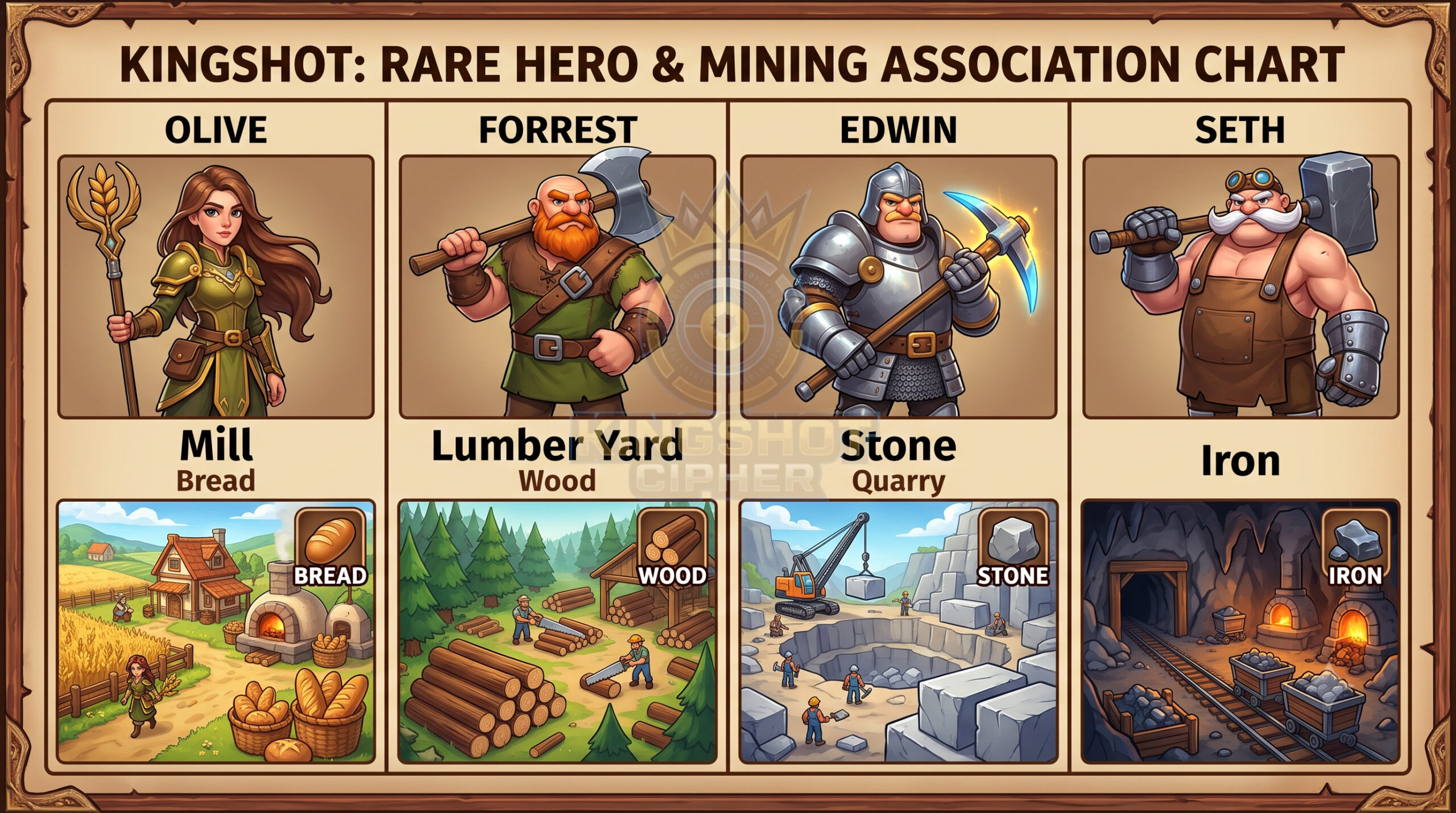 Resource Gathering Tips